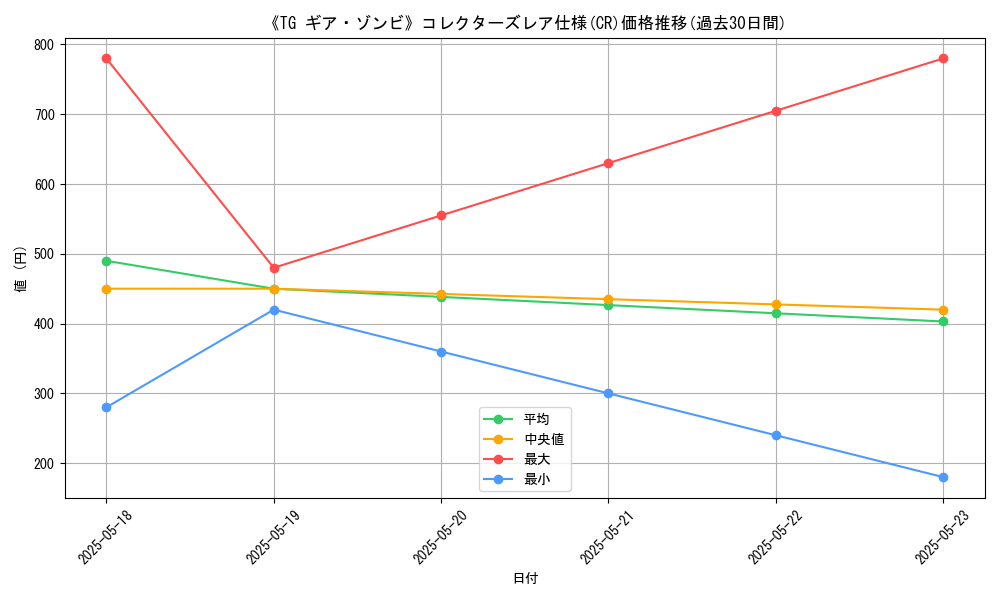 graph_rarity_5912