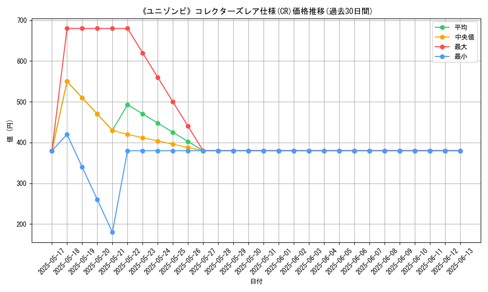 graph_rarity_5912