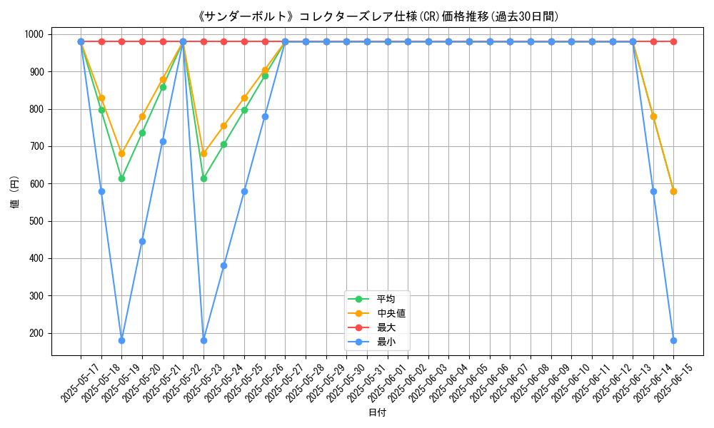 graph_rarity_5912