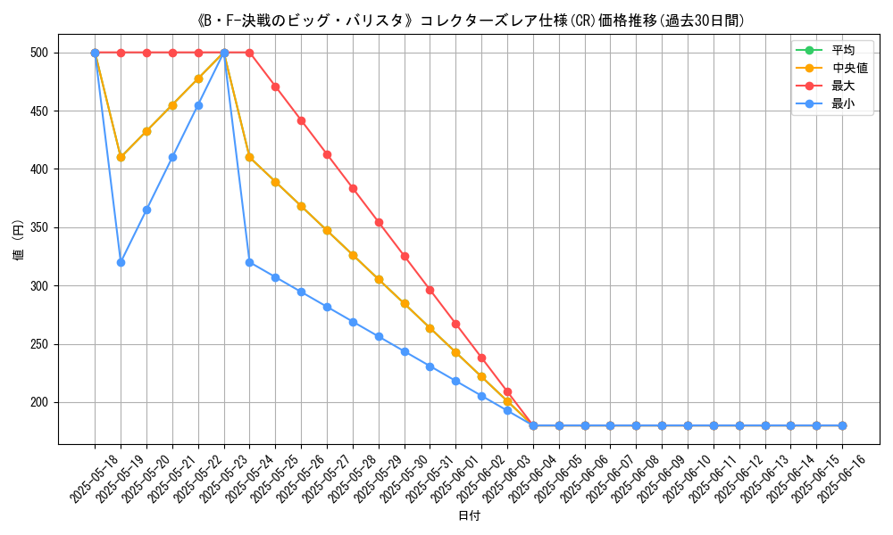 graph_rarity_5912