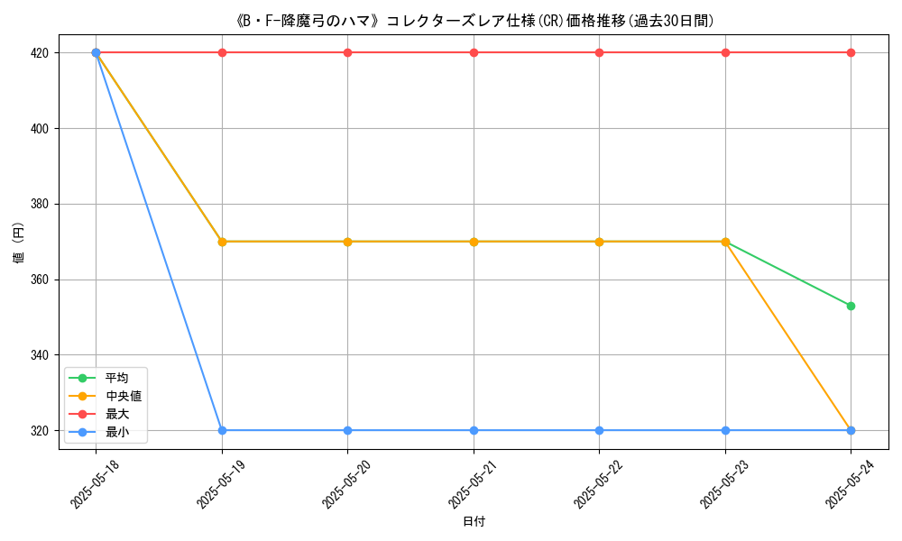 graph_rarity_5912