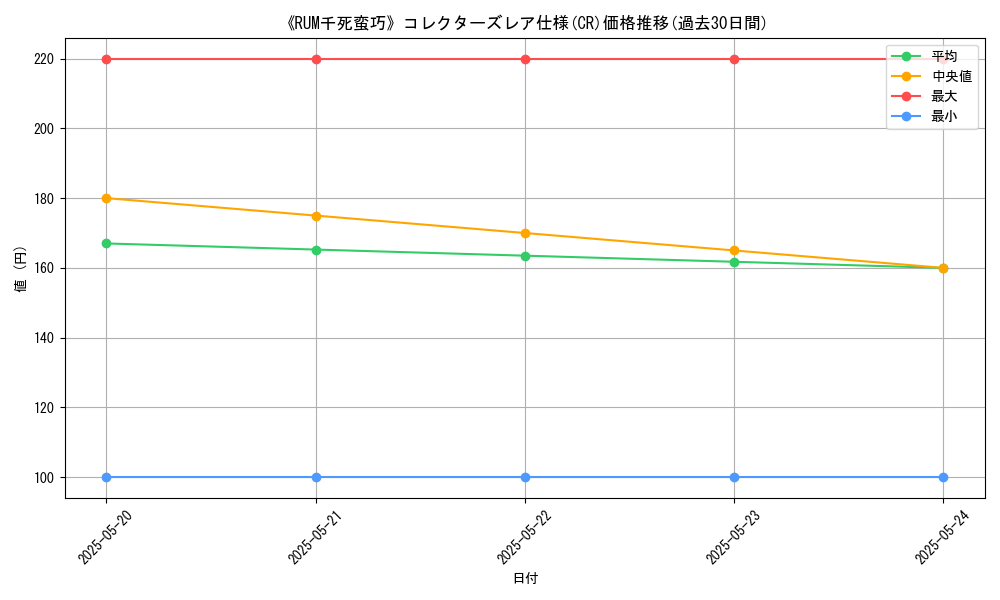 graph_rarity_5912