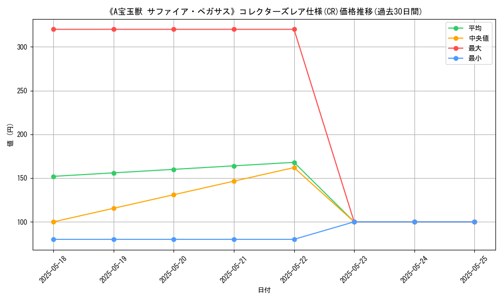 graph_rarity_5912