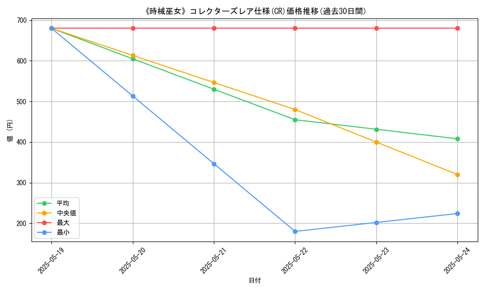 graph_rarity_5912