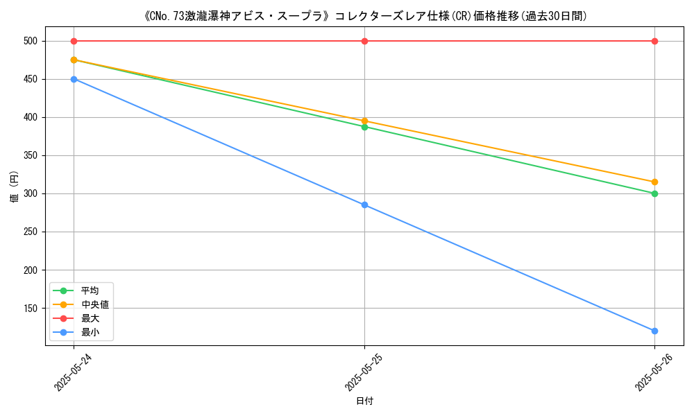 graph_rarity_5912