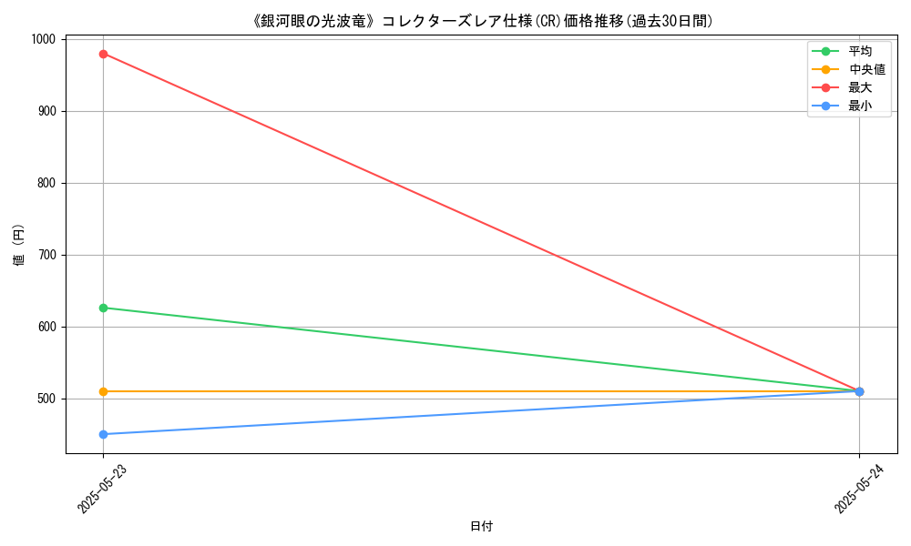 graph_rarity_5912