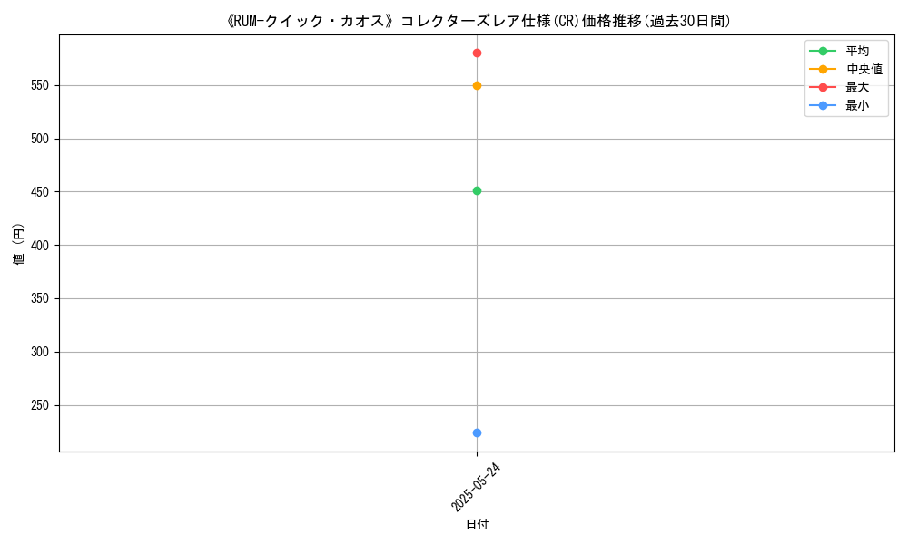 graph_rarity_5912