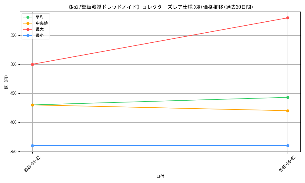 graph_rarity_5912