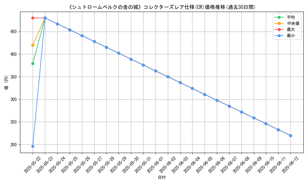 graph_rarity_5912