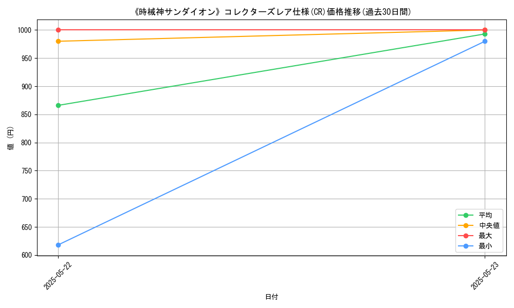graph_rarity_5912