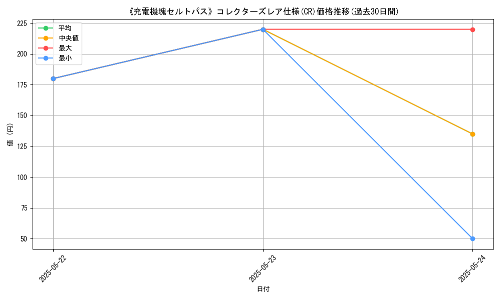 graph_rarity_5912