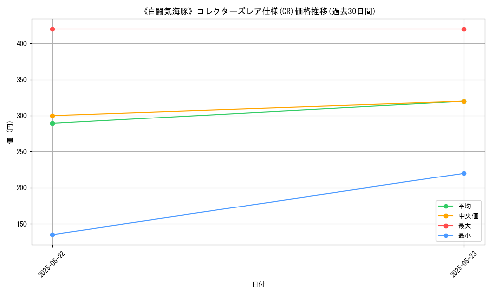 graph_rarity_5912