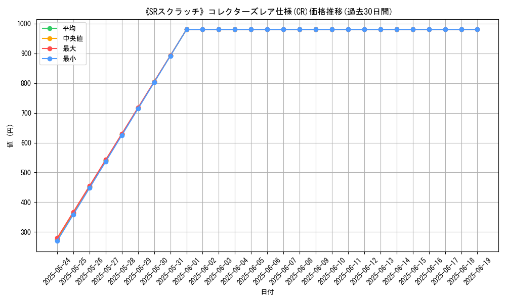 graph_rarity_5912