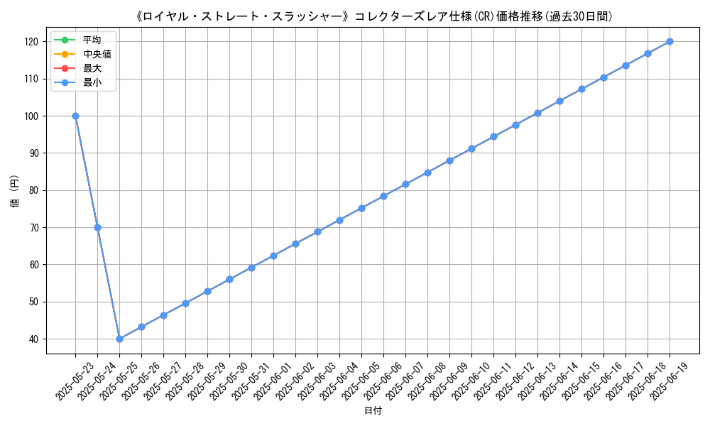 graph_rarity_5912