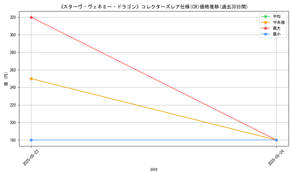 graph_rarity_5912