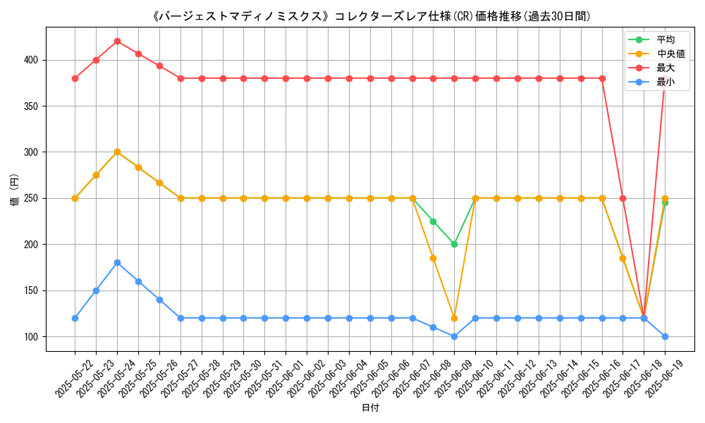 graph_rarity_5912