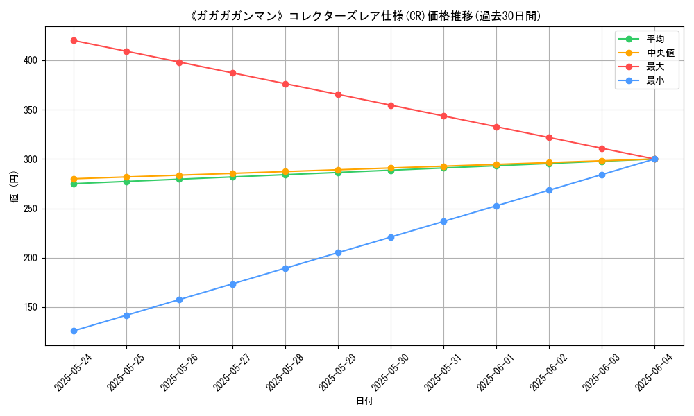 graph_rarity_5912