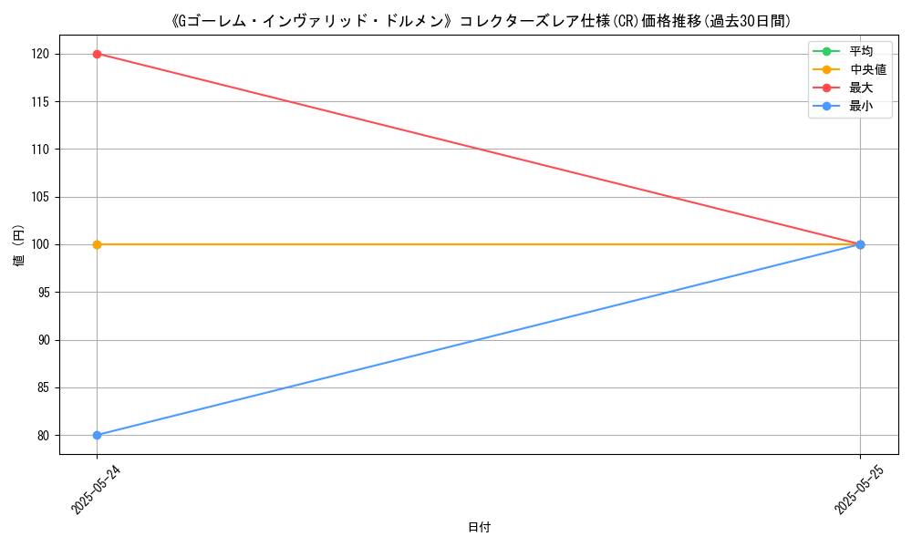 graph_rarity_5912