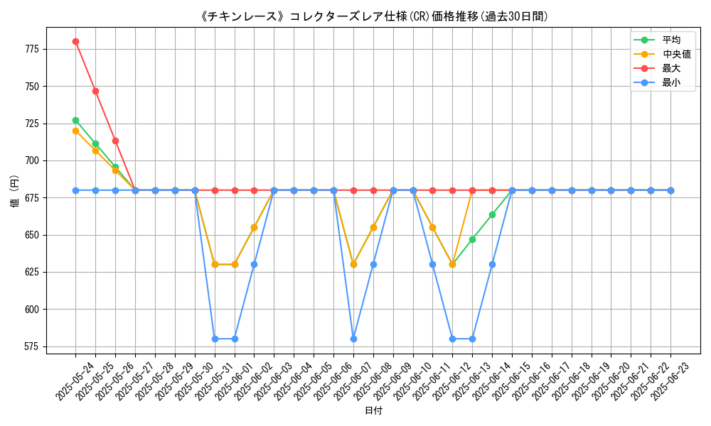 graph_rarity_5912