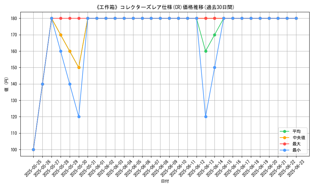 graph_rarity_5912