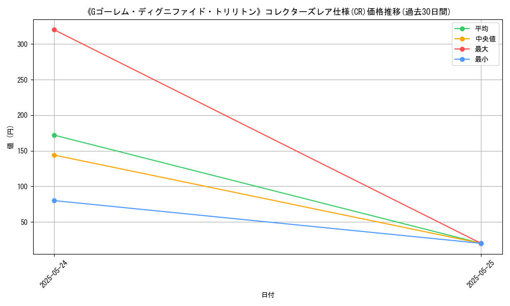 graph_rarity_5912