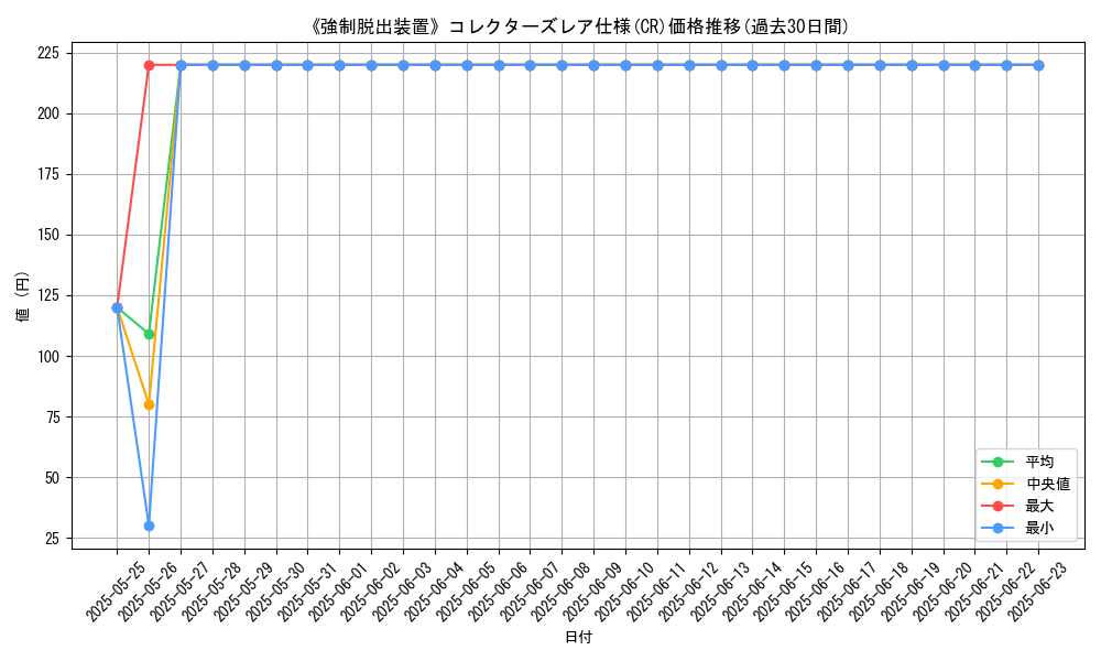 graph_rarity_5912