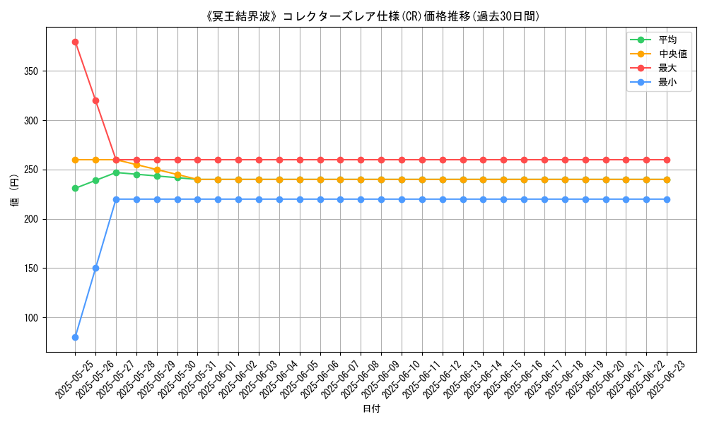 graph_rarity_5912