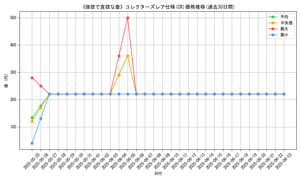 graph_rarity_5912