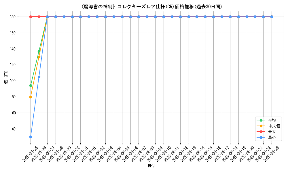 graph_rarity_5912