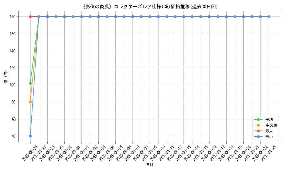 graph_rarity_5912