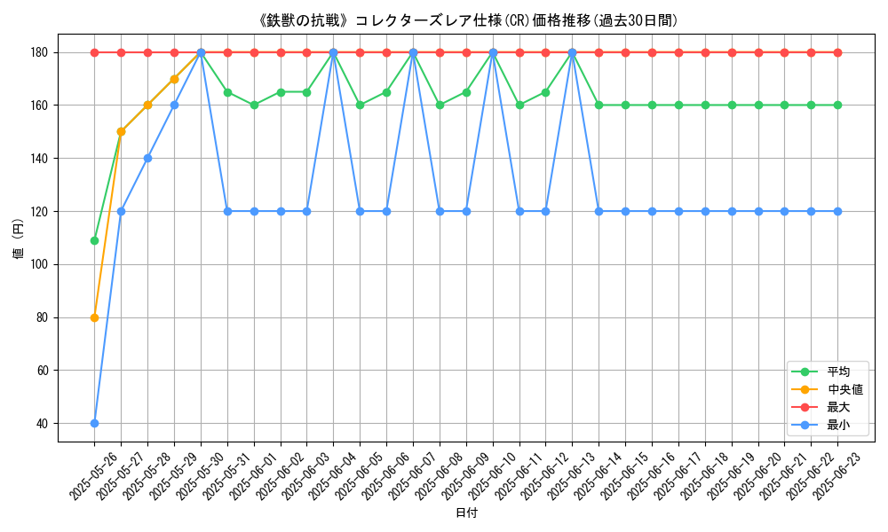 graph_rarity_5912