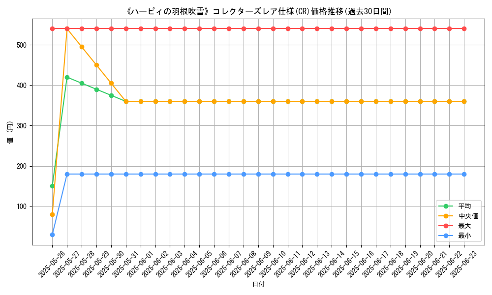 graph_rarity_5912
