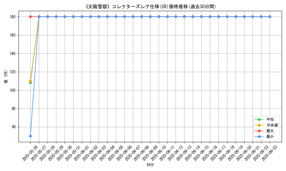 graph_rarity_5912
