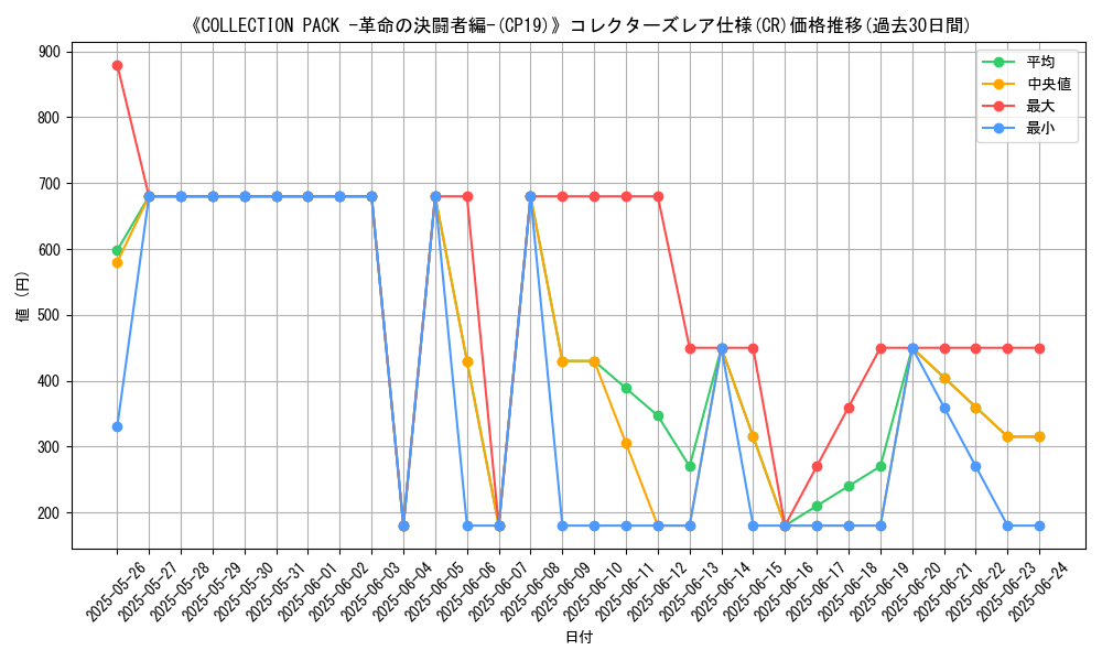 graph_rarity_5912
