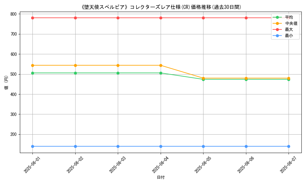 graph_rarity_5912