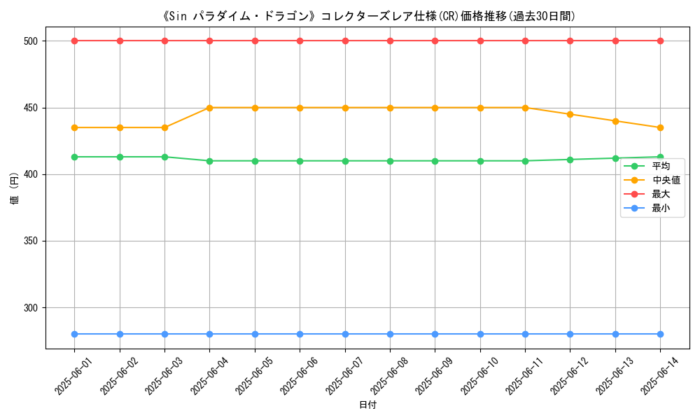 graph_rarity_5912