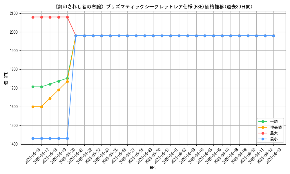 graph_rarity_5920