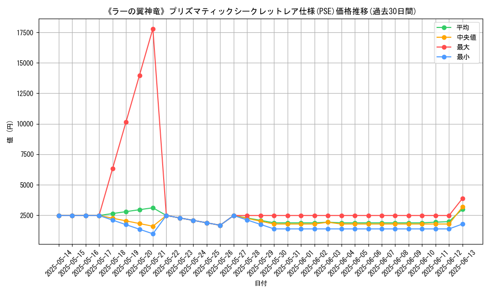 graph_rarity_5920
