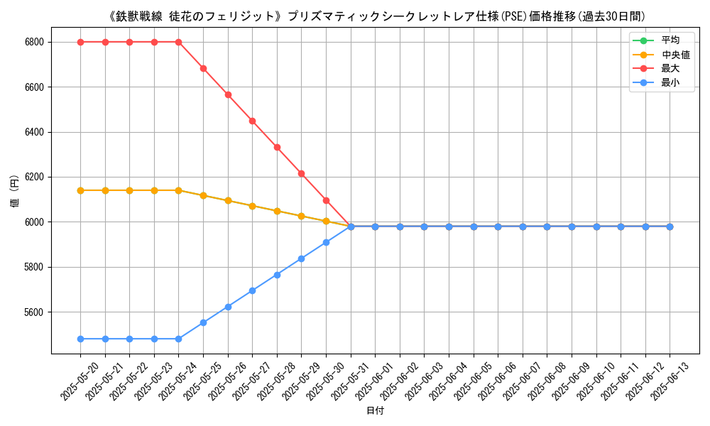 graph_rarity_5920
