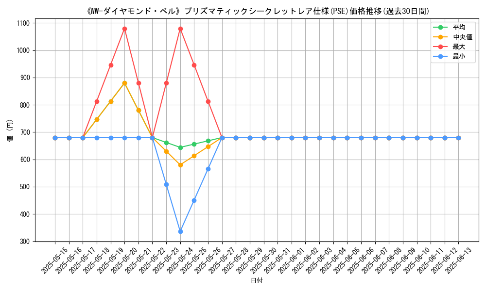 graph_rarity_5920