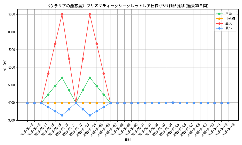 graph_rarity_5920
