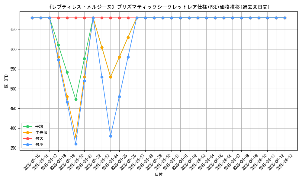 graph_rarity_5920