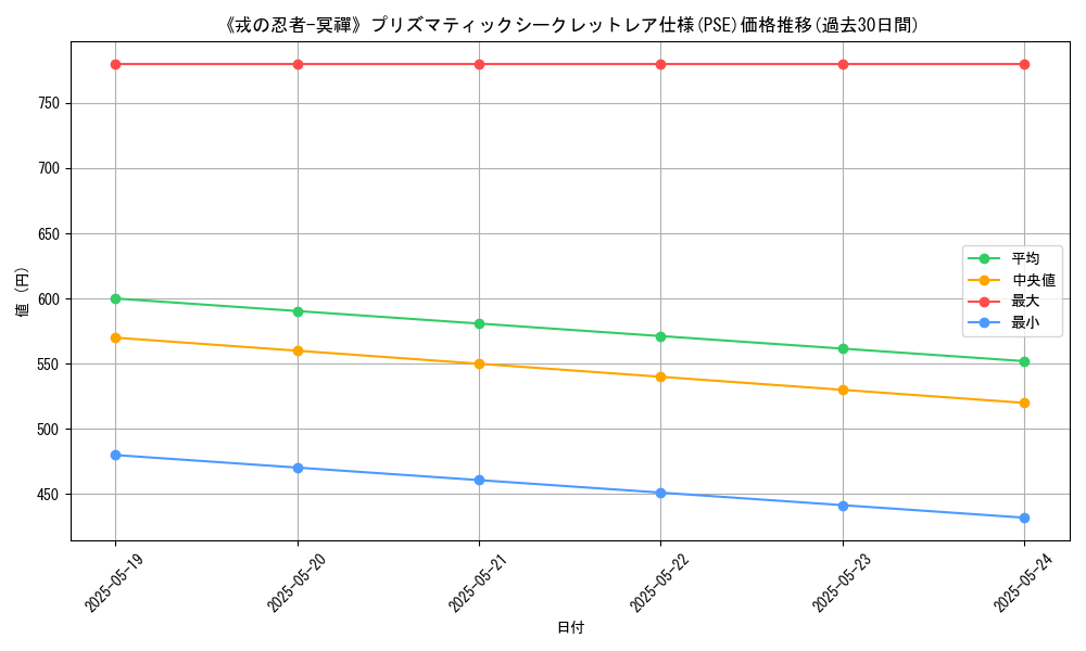 graph_rarity_5920