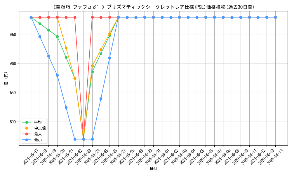 graph_rarity_5920