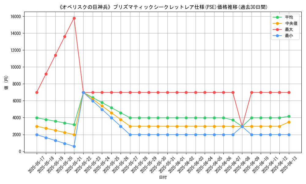 graph_rarity_5920