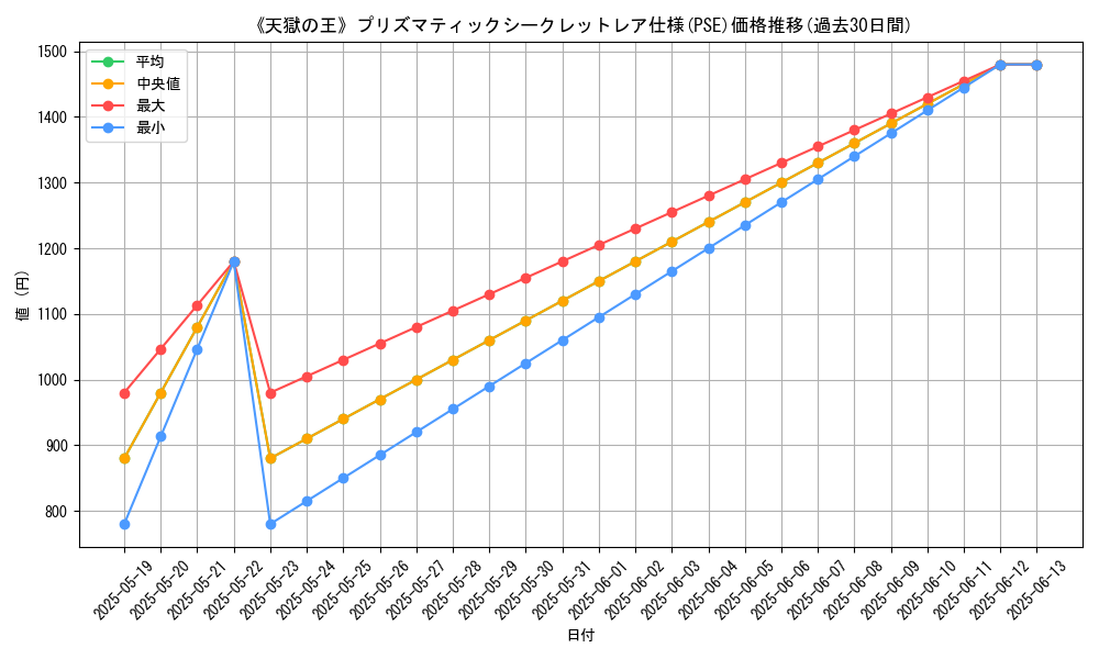 graph_rarity_5920