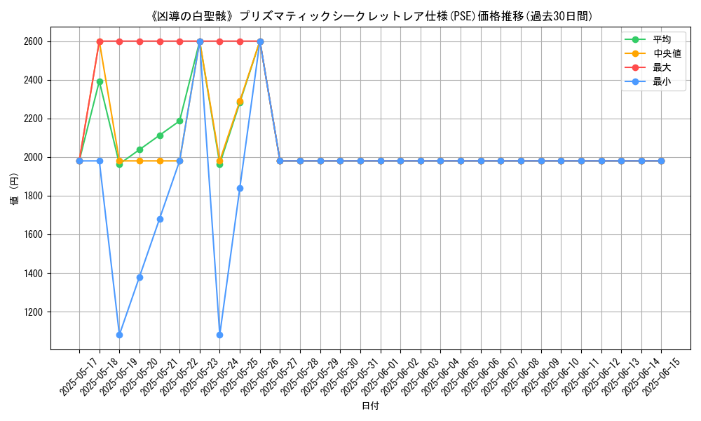 graph_rarity_5920