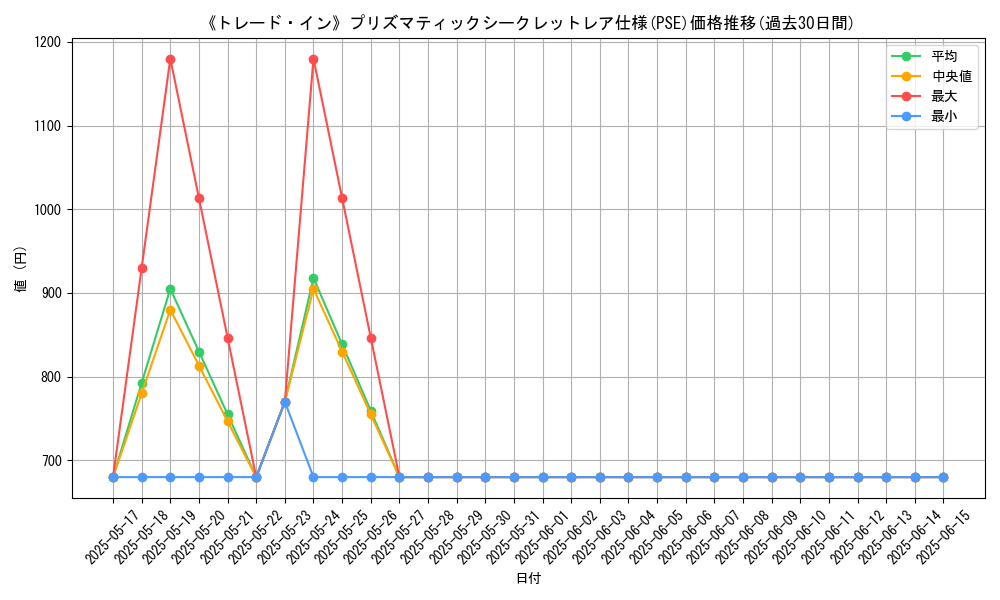 graph_rarity_5920