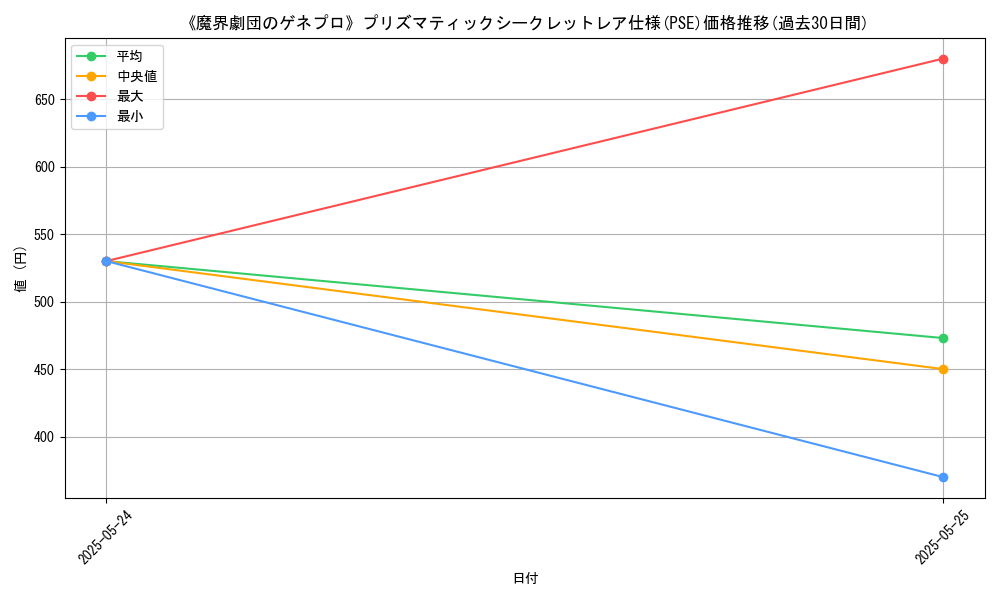 graph_rarity_5920