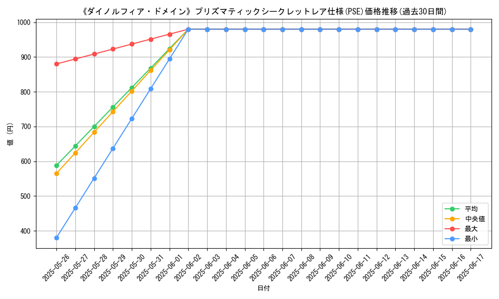graph_rarity_5920